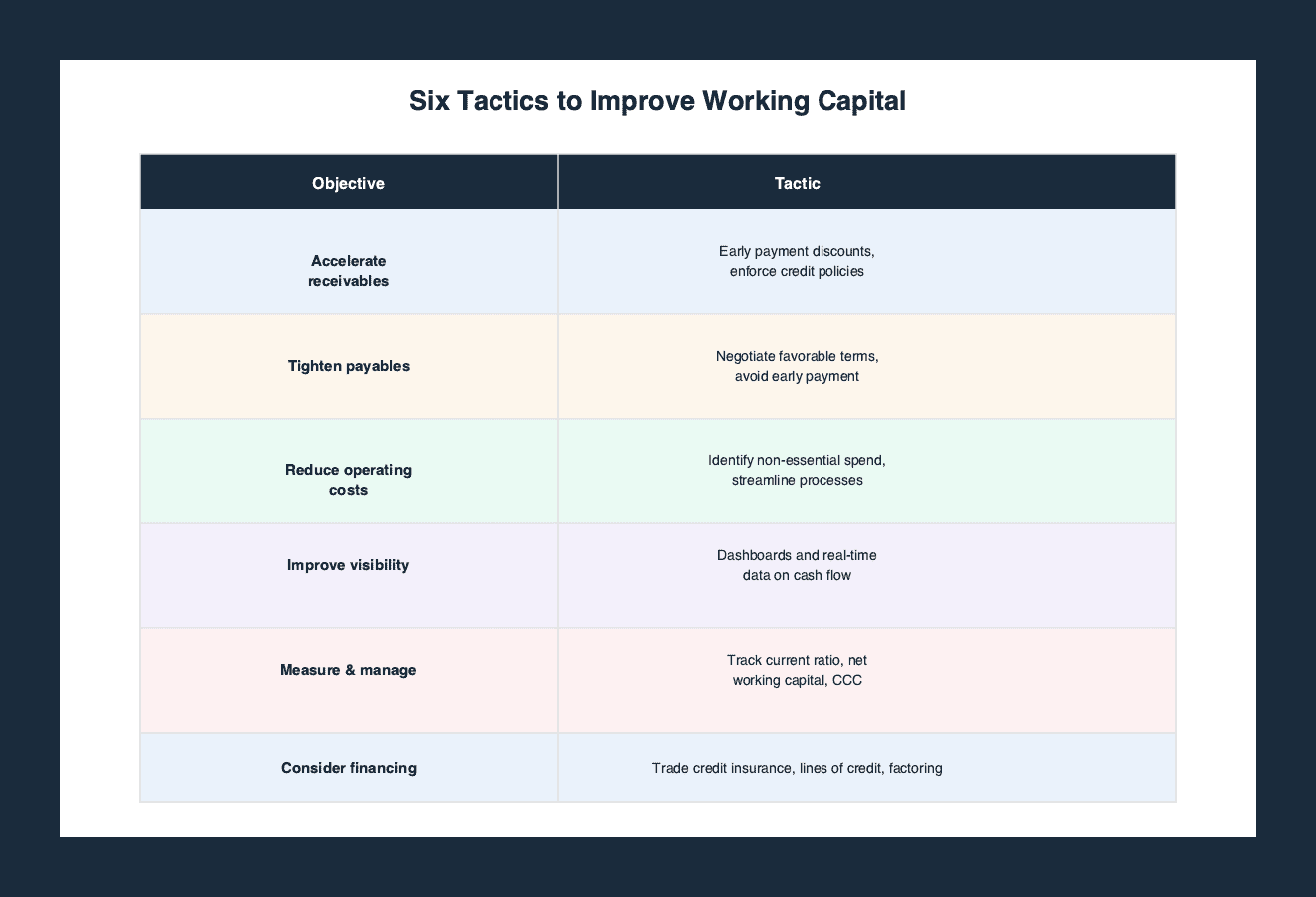 Comparison table of six tactics to improve working capital, from accelerating receivables to considering financing options