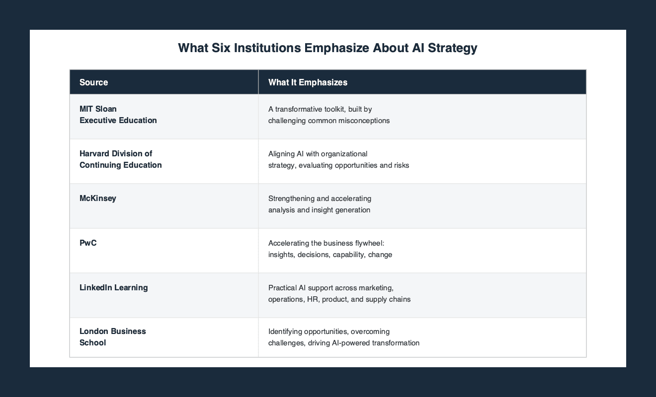 Comparison table of six institutions and what each emphasizes about AI strategy: MIT Sloan, Harvard, McKinsey, PwC, LinkedIn Learning, and London Business School