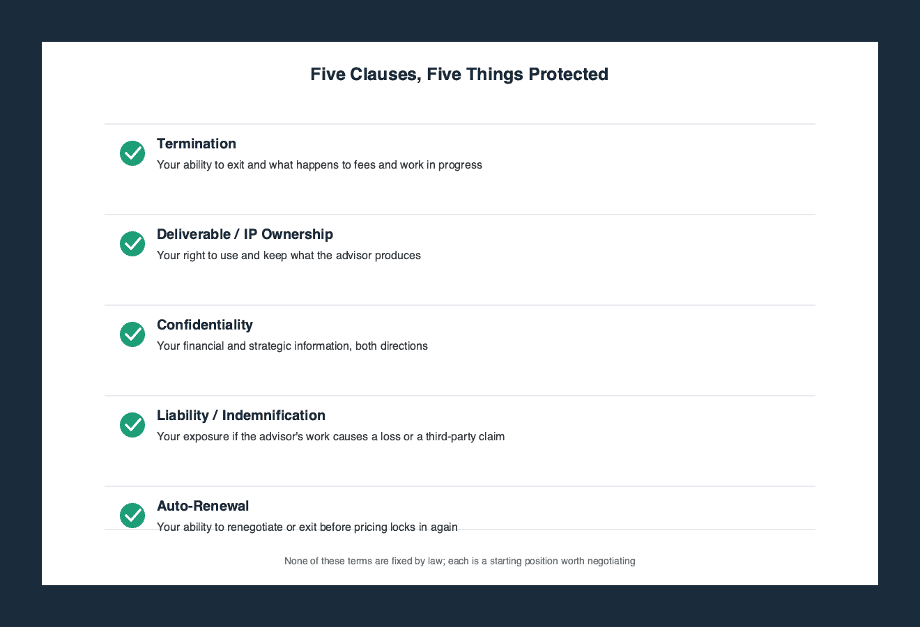 Five contract clauses and what each one protects